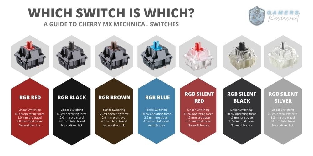 Mechanical Keyboard Switch Chart