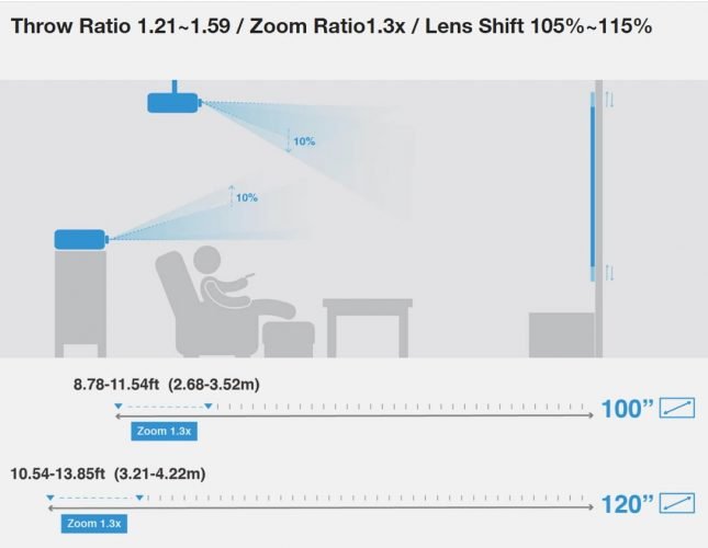 Optoma UHD50X 240Hz Gaming Projector Throw Ratio - Gamers Reviewed