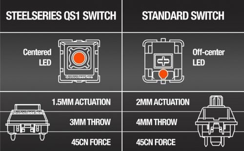 SteelSeries QS1 Switch Comparison